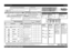 Page 1GB 
-1-
Chart
(see at right for options description)
PROGRAMME SELECTION BUTTON
Press button “P” (repeatedly) until the 
required programme number appears on 
the display (see “Table of programmes” 
below).
START BUTTON
The indicator lights up during operation, 
flashes when a fault occurs and goes off at 
the end of the programme.
ON 
BUTTON
OFF 
BUTTON
FAULT INDICATION AND WASH TIME DISPLAY
In normal operation it indicates the remaining time (h:mm), whereas with 
“Delayed start” selected it indicates...