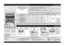 Page 3GB 
-3-
First time use
1- salt reservoir
2- rinse aid dispenser
3- detergent dispenser
4- racks system
5,6,7,8- available functions on the panel
9- filters
10- spray armsWater hardness should be set 
only before the first wash or if 
water hardness has been 
changed
1
Visual indicator 
(depending 
on the model).
Unscrew cap.
Fill the salt reservoir with water 
before the first wash only.
(depending on the model)
The salt level indicator lamp may remain lit 
at the end of several wash cycles. If the...