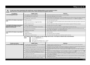 Page 6GB 
-6-
What to do if...
If a fault occurs, before contacting the After-sales Service, make the following checks to try and remedy the problem.
Most faults can be remedied by taking the courses of action, quickly restoring normal appliance operation.
The appliance... Possible causes... Solutions...
...is not working/will not start
- The appliance must be switched on.
- Check the household circuit fuse if there is no power supply.
- The dishwasher door doesn’t close.
- Check if the dishwasher’s door is...