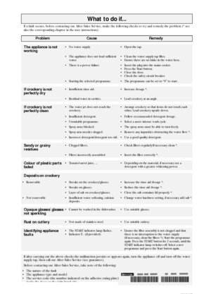 Page 3WH/IV/GB
What to do if...
If a fault occurs, before contacting our After-Sales Service, make the following checks to try and remedy the problem (* see 
also the corresponding chapter in the user instructions).
ProblemCauseRemedy
The appliance is not 
working No water supply. Open the tap.
 The appliance does not load sufficient 
water. Clean the water supply tap filter.
 Ensure there are no kinks in the water hose.
 There is a power failure. Insert the plug into the mains socket.
 Press the Start...
