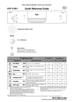Page 4Whirlpool is a registered trademark of Whirlpool USA 5019 396 01764
GB
ADP 4108/1Quick Reference Guide
Before using the dishwasher, read the user instructions!
WH/I/B/GB
(We reserve the right to ma ke technical modifications)
1) Reference programme for energy label EN 50242;
2) Refer to “User instructions”;
3) The data relevant to programmes are values obtained in the 
laboratory in conformity with  Standard EN 50242. In practice 
there may be time variations or leaps depending on different 
loads,...