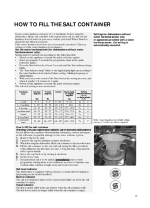 Page 515
HOW TO FILL THE SALT CONTAINER
From a water hardness category of 1–2 (medium), before using the 
dishwasher, fill the salt container with regeneration salt (to find out the 
hardness level of water in your area, contact your local Water Board or 
check the last bill you received).
If the water hardness level does not correspond to position 3 (factory 
setting) or if the water hardness level changes:
Set the water hardness level (for dishwashers without water 
hardness sensor only):
Setting must be...