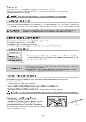 Page 17The control panel can be cleaned by using a lightly dampened cloth.
After cleaning, make sure to dry it thoroughly.
For t he exter ior, use a g o od a pplia nce pol ish w ax.
Never use sharp objects, scouring pads or harsh cleaners on any part of the dishwasher.
Protect Against Freezing
1.Cut off the electrical power to the dishwasher.
2.Turn off the water supply and disconnect the water inlet pipe from the water valve.
3.Drain the water from the inlet pipe and water valve. (Use a pan to catch the...