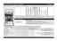 Page 2GB 
-2-
First time use
578 6
2 3
SEL
1
4
10
9
1- salt reservoir
2- rinse aid dispenser
3- detergent dispenser
4- racks system
5,6,7,8- available functions on the panel
9- filters
10- spray armsIn order to always ensure the best cleaning 
results, you NEED to set: 
DETERGENT type and WATER HARDNESS.
1.
Select 3rd programme 
(see Table of programmes 
- page 1)
2.
Press START button 
for 7 seconds
3a.
Check your 
detergent type...
3b.
...and set it on your dishwasher 
using the START button
(as per table...