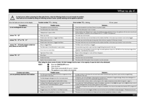 Page 6GB -6-
What to do if...
If a fault occurs, before contacting the After-sales Service, make the following checks to try and remedy the problem.
Most faults can be remedied by taking the following courses of action, quickly restoring normal appliance operation.
How the faults are shown on the display: Function number “F”x - blinkingError number “E”y - blinking 0.5 sec. pause
The appliance... Possible causes... Solutions...
...is not working/will not start- The appliance must be switched on.- Check the...