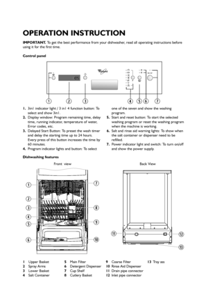 Page 3IMPORTANT. To get the best performance from your dishwasher, read all operating instructions before
using it for the first time.
Control panel
Dishwashing features
6
1.3in1 indicator light / 3 in1 4 function button: To
select and show 3in1.
2.Display window: Program remaining time, delay
time, running indicator, temperature of water,
Error codes, etc.
3.Delayed Start Button: To preset the wash timer
and delay the starting time up to 24 hours.
Every press of this button increases the time by
60 minutes....