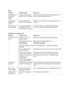 Page 2326
Noise
ProblemPossible causesWhat to do
Knocking noise in
the washing
cabinetA spray armis knocking
against an item in a basketInterrupt the programme, and rearrange the items
which are obstructing the spray arm.
Rattling noise in
the washing
cabinetItems of crockery are
loose in the wash cabinetInterrupt the programme, and rearrange the items of
crockery.
Knocking noise in
the water pipesThis may be caused by on-
site installation or the
cross-section of the piping.This has no influence on the...