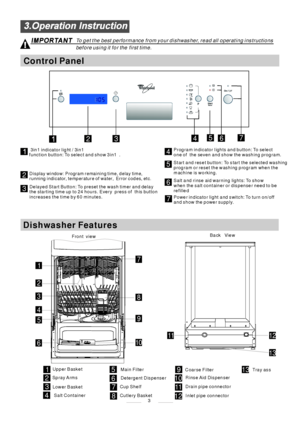 Page 5Ba ck View
Front view
5
Program indicator lights and button: To select
one of the seven and show the washing program.
2
3
43in1 indicator lig ht / 3in1
function button: To select and show 3in1 .
Start and reset button: To start the selected washing
progra m or reset th e washing program when the
machine is working.
Display window: Program remaining time, delay time,
running indicator, te mperature of water, Error codes, etc.
6Salt a nd ri nse aid warning light s: To show
when the salt container or...