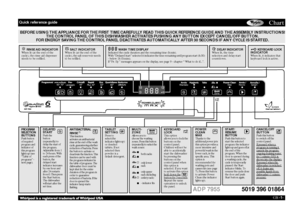 Page 1GB 
-1-Chart
PROGRAM 
SELECTION 
BUTTONS
Push button 
of required 
program and 
indicator of 
this program 
lights up (see 
“Table of 
programs” - 
next page).BEFORE USING THE APPLIANCE FOR THE FIRST TIME CAREFULLY READ THIS QUICK REFERENCE GUIDE AND THE ASSEMBLY INSTRUCTIONS!
THE CONTROL PANEL OF THIS DISHWASHER ACTIVATES PUSHING ANY BUTTON EXCEPT CANCEL/OFF BUTTON.
FOR ENERGY SAVING THE CONTROL PANEL DEACTIVATES AUTOMATICALLY AFTER 30 SECONDS IF ANY CYCLE IS STARTED.
MULTI-
ZONE
Allows you to 
choose...