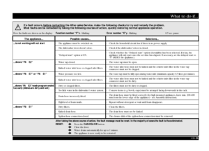 Page 9GB 
-9-
What to do if...
If a fault occurs, before contacting
 the After-sales Service, make the following checks to try and remedy the problem.
Most faults can be remedied by taking the following courses of action, quickly restoring normal appliance operation.
How the faults are shown on the display: Function number “F”x
 - blinkingError number “E”y
 - blinking 0.5 sec. pause
The appliance...
Possible causes...
Solutions...
...is not working/will not start
- The appliance must be switched on.
- Check...