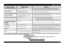 Page 11GB 
-11-
What to do if...
Crockery and cutlery... Possible causes... Solutions...
...have discoloured plastic parts
- Tomato/Carrot juice.
- Tomato sauce, for example, can lead to discolouring of plastic parts. Powder 
detergent is recommended as it allows slightly higher doses to be used for 
improved whitening. Programs with higher wash temperatures should be used.
...opaque glasses, etc.
- Dishes unsuitable for washing in 
dishwashers (porcelain),
- Only use dishwasher-proof crockery and dishes....