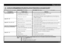 Page 9GB 
-9-
What to do if...
If a fault occurs, before contacting
 the After-sales Service, make the following checks to try and remedy the problem.
Most faults can be remedied by taking the following courses of action, quickly restoring normal appliance operation.
How the faults are shown on the display: Function number “F”x
 - blinkingError number “E”y
 - blinking 0.5 sec. pause
The appliance...
Possible causes...
Solutions...
...is not working/will not start
- The appliance must be switched on.
- Check...