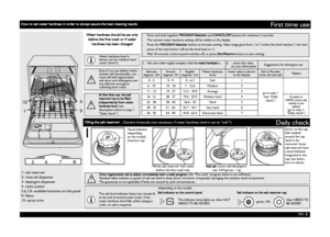 Page 3EN -3-
First time use
1
410
9
23
5    78 6
1- salt reservoir
2- rinse aid dispenser
3- detergent dispenser
4- racks system
5,6,7,8- available functions on the panel
9- filters
10- spray arms
Water hardness should be set only 
before the first wash or if water 
hardness has been changed
1
Visual indicator 
(depending
on the model).
Unscrew cap.
Fill the salt reservoir with water 
before the first wash only.
(depending on the model)
The salt level indicator lamp may remain lit 
at the end of several wash...