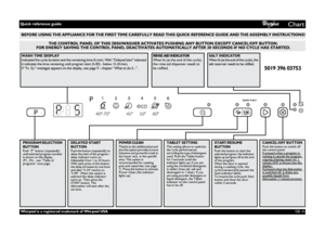 Page 1GB -1-
   Chart
5019 396 03753
BEFORE USING THE APPLIANCE FOR THE FIRST TIME CAREFULLY READ THIS QUICK REFERENCE GUIDE AND THE ASSEMBLY INSTRUCTIONS!
THE CONTROL PANEL OF THIS DISHWASHER ACTIVATES PUSHING ANY BUTTON EXCEPT CANCEL/OFF BUTTON.
FOR ENERGY SAVING THE CONTROL PANEL DEACTIVATES AUTOMATICALLY AFTER 30 SECONDS IF NO CYCLE HAS STARTED.
PROGRAM SELECTION 
BUTTON
Push “P” button (repeatedly) 
until selected program number 
is shown on the display 
(P1...Px) - see “Table of 
programs” next page....
