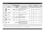 Page 2GB -2-
Chart
1) Program data obtained in conformity with European standard EN 50242, obtained under normal conditions (without additional options) and may vary 
depending on conditions. Differences of up to 20 minutes are possible with sensor programs as a result of the appliance’s automatic calibration system.
2) Reference program for energy label in compliance with EN 50242 regulations. - Note for Testing Institutes: for detailed information on the EN/Standard 
loading comparison test and other tests,...