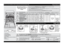 Page 3GB -3-
First time use
1
410
9
23
5    78 6
1- salt reservoir
2- rinse aid dispenser
3- detergent dispenser
4- racks system
5,6,7,8- available functions on the panel
9- filters
10- spray armsWater hardness should be set 
only before the first wash or if 
water hardness has been 
changed
1
Visual indicator 
(depending 
on the model).
Unscrew cap.
Fill the salt reservoir with water 
before the first wash only.
(depending on the model)
The salt level indicator lamp may remain lit 
at the end of several wash...