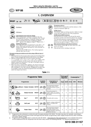 Page 1Whirlpool is a registered trademark of Whirlpool USA5019 396 01167
1
GBWP 88
Before using the dishwasher, read the 
installation and maintenance instructions carefully!
1) Programme data obtained in conformity with European standard EN 50242. The data may vary, for example, according to   
different loads, extra functions, sensor settings (only with sensor programmes), water supply temperatures, water hardness 
and power supply voltage.
2) Programme for energy data label in conformity with EN 50242. -...