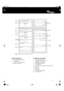 Page 215
FREEZER COMPARTMENT
1. Fast freezing compartment
2. Ice cube trays
3. Freezer door trays (if fitted)
4. Freezer control panelREFRIGERATOR COMPARTMENT
5. Extra-Cold Compartment
6. Refrigerator thermostat knob
7. Refrigerator inside light
8. Adjustable glass shelves
9. Crisper drawer
10. Air circulation system with anti-odour filter
11. Egg tray
12. Door trays
13. Bottle rack
14. Can holder (if provided)
15. Adjustable feet
3gb33008.fm  Page 15  Monday, December 9, 2002  3:59 PM
 