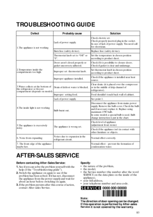 Page 1083
TROUBLESHOOTING GUIDE
AFTER-SALES SERVICE
Before contacting After-Sales Service:
1.
See if you can solve the problem yourself with the 
help of the “Troubleshooting guide”).
2.
Switch the appliance on again to see if the 
problem has been solved. If it has not, disconnect 
the appliance from the power supply and wait for 
about an hour before switching on again.
3.
If the problem persists after this course of action, 
contact After-sales Service.Specify:

the nature of the problem,

the model,

the...