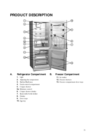 Page 421
PRODUCT DESCRIPTION
A. Refrigerator Compartment
1.Light
2.Adjusting the temperature
3.Shelves/Shelf area
4.Fresh control compartment
5.Crisper drawer
5a.Moisture control
6.Crisper drawer divider
7.Removable bottle holder
8.Divider
9.Door trays
10.Egg tray
B. Freezer Compartment
11.Ice maker
12.Freezer drawers
13.Freezer compartment door trays
 