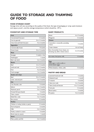 Page 1316
GUIDE TO STORAGE AND THAWING 
OF FOOD
FOOD STORAGE CHART
Storage time will vary according to the quality of the food, the type of packaging or wrap used (moisture
and vapour proof ), and the storage temperature (which should be -18°C).
FOODSTUFF AND STORAGE TIME DAIRY PRODUCTS
PASTRY AND BREAD
Fruit
Concentrated fruit juice12 months
Fruit (in general)8 to 12 months
Citrus fruit and fresh fruit juice4 to 6 months
Vegetables
Commercially frozen8 months
Home frozen8 to 12 months
Meat
Sausages4 weeks or...