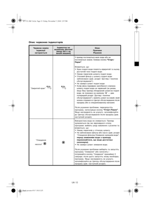 Page 13UA 13
Опис червоних індикаторів 
Червона лампа 
індикації
загораєтьсяІндикатор на 
великому дисплеї 
(якщо він є на 
вашій машині)Опис
Причини
Рішення
“Закритий кран”У прилад постачається мало води або не 
постачається зовсім. Блимає кнопка “Старт/
Пауза”
.
Впевніться, що:
•
Кран подачі води повність відкритий і в ньому 
достатній тиск подачі води.
•
Немає перегинів шланга подачі води.
•
Сітковий фільтр у шлангу подачі води 
заблоковано (див. розділ “Догляд і технічне 
обслуговування”).
•
Не замерз шланг...