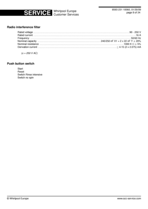 Page 8SERVICE Whirlpool Europe
Customer Services 8593 231 10060, 01/30/09
page 8 of 24
Radio interference lter
Rated voltage . . . . . . . . . . . . . . . . . . . . . . . . . . . . . . . . . . . . . . . . . . . . . . . . . . . . . . . . . . . . . . . . . . . . . . . . . . . . . . . . . . . . . . . . 90 - 250 V
Rated current . . . . . . . . . . . . . . . . . . . . . . . . . . . . . . . . . . . . . . . . . . . . . . . . . . . . . . . . . . . . . . . . . . . . . . . . . . . . . . . . . . . . . . . . . . . . . ....