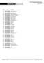 Page 3SERVICE Whirlpool Europe
Customer Services 8593 231 10060, 01/30/09
page 3 of 24
Pos No 12NC Description
571 1
4812 281 18069 Cover for top frame
581 0 4812 271 28585 Pressostat 50/25 INVENS.
630 0 4812 271 38519 Door lock 3P ROLD
653 0 4812 134 18077 Light guide PR.FLOW-FULL
691 0 4812 282 19485 Sensor NTC SC1,OMEGA3,DOMINO
701 0 4812 530 29329 Hose inlet EN 11770 Reex
702 2 4812 530 29453 Hose valve-dispenser
707 0 4812 526 48242 Nozzle box cold cpl.
707 1 4812 526 48049 Clamp f. nozzle box
712 4 4812...