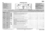 Page 1
GB
5019 312 10732
ProgrammeTempe-ratureCareLabels
Max.Load
kg Type of wash / Notes- for temperature selection, respect the manufacturer's recommendations on the care label
Detergents and AdditivesSpecial optionsMax.Spin Speed
rpm
Pre- washMain 
WashSoftenerClean+Easyironing Pre-washStartdelayIntensiverinseRinseHoldVariablespin
White Cotton /Antibacterial70 - 95°C5.5Normally to heavily soiled bed linen, table linen and underwear, towels, shirts etc. made of cotton and linen.At a temperature of 80ºC...