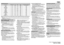 Page 2
5019 312 10782
ProgrammeTemperature(°C)Load(kg)Water(l)Energy(kWh)
ApproxProgrammeDuration*(hours : minutes)
Mixed403.0430.481:00Whites405.5530.652:15Light colours404.0700.551:20Dark colours404.0410.581:44 Cotton955.555**1.701:55Cotton605.5491.022:25Cotton405.5530.552:00Synthetics603.054**0.901:40Synthetics403.0480.551:25Delicates401.5510.500:45
Wool/Handwash401.0430.500:35Jeans405.5730.552:14AquaEco402.5190.451:00Speed 15303.0300.150:15EcoCotton  ***605.5490.833:20
CONSUMPTION DATA
Whirlpool is a...