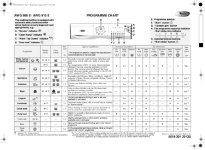 Page 1AWG 908 E / AWG 910 E  PROGRAMME CHART
5019 301 20130
Whirlpool is a registered trademark of Whirlpool USA
: optional / Yes : dosing required1)
For improved garment care, spin speed is restricted in these programmes.
The “wool” programme of this washing machine has been approved by The Woolmark Company for the washing of 
garments labelled as “machine washable”. Follow the instructions given on the label sewn on the garment and the 
instructions supplied by the washing-machine manufacturer. (Cert. no....