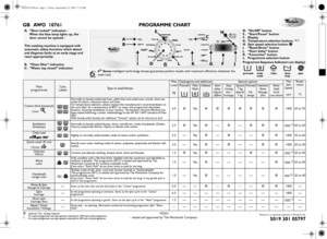 Page 1GB AWO  10761 PROGRAMME CHART
5019 301 05797❉:optional / Yes : dosing required
1)
For improved garment care spin speed is restricted to 1000 rpm in this programme.
2)
For improved garment care spin speed is restricted to 400 rpm in this programme.
Whirlpool is a registered trademark of Whirlpool USA
M0501
- tested and approved by The Woolmark Company -
Main
programmes
Care
Labels
Type of wash/Notes
Max
Load
kg
Detergents and additives
Special options
Max
Spin
Speed
rpm
Te m p e -
rature
°C
Prewash
Main...