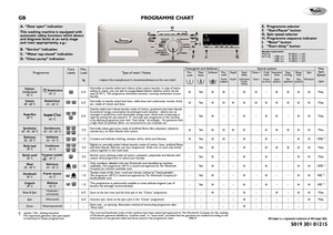 Page 1A
B
H
FG
C
D
J
I
E
GB                                                                      \
            PROGRAMME CHART
Whirlpool is a registered trademark of Whirlpool USA.
5019 301 01215
E. Programme selectorF. “Start/Pause” buttonG. Spin speed selectorH. Programme sequence indicatorI. “Reset” buttonJ. “Start delay ” button
Acustic noise level :Washing   -    59 dB(A) / 1 pWSpinning  - 1400 rpm  77 dB(A) / 1 pW - 1200 rpm  75 dB(A) / 1 pW - 1000 rpm  74 dB(A) / 1 pW
A. “Door open” indication
This...