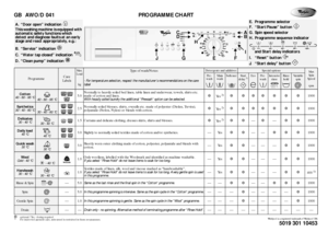 Page 1GB AWO/D 041 PROGRAMME CHART
5019 301 10453
Whirlpool is a registered trademark of Whirlpool USA
❉:optional / Yes : dosing required
1)
For improved garment care, spin speed is restricted in these programmes.
2)
Do not use liquid detergent for the main wash when activating the prewash option.
3)
Do not use liquid detergent when activating the Start delay.
Programme
Care
Labels
Max.
Load
kg
Type of wash/Notes
- For temperature selection, respect the manufacturer’s recommendations on the care 
label...