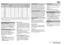 Page 2
5019 301 01107
ProgrammeTemperatureSelector
(°C)
Load
(kg)Water(l)
Energy
(kWh)Approx. Programme
Duration
(hours : minutes)
Cotton956.059 *1.902:00
   Cotton **606.0491.022:20
Cotton405.0560.702:00
Synthetics602.550 *0.801:35
Synthetics402.5460.501:20
Delicates301.5600.500:41
Quick wash303.0410.400:30
Wool
401.0600.500:46
Handwash401.0450.500:41
Add detergents as indicated on the front page and as described in your Instructions for Use. 
Close the door and turn the  programme selector to the desired...