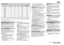 Page 25019 301 01005
ProgrammeTemperature
(°C)
Load
(kg)
Water
(l)
Energy
(kWh)
Approx. ProgrammeDuration(hours : minutes)
Cotton956.059*1.902:00
Cotton606.0491.142:10
Cotton with “Eco”**606.0491.022:20
Cotton405.0560.702:00
Synthetics602.550*0.801:35
Synthetics402.5460.501:20
Delicates301.5600.500:45
Daily load403.0410.501:00
Quick wash303.0410.400:30
Wool401.0600.500:45
Handwash401.0450.500:40
Handwash301.0450.400:40
Add detergents as indicated on the front page and as described in the chapter “Detergent and...