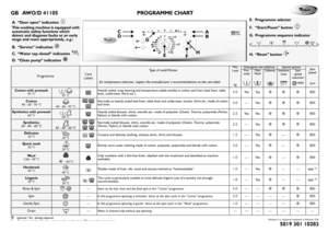 Page 1GB AWO/D 41105 PROGRAMME CHART❉: optional / Yes : dosing required1)
 For improved garment care, spin speed is restricted to 400 rpm in this programme.
5019 301 10283
Whirlpool is a registered trademark of Whirlpool USA
Programme
Care
Labels
Type of wash/Notes
- for temperature selection, respect the manufacturer’s recommendations on the care label
Max 
Load
kg
Detergents and additives
Special options
Spin
Speed
rpm
Pre-
wash
Main 
Wa s h
Softener
Intensive
rinse
Spin
speed
reduction
Cotton with prewash...