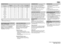 Page 2
5019 301 01137
ProgrammeTemperatureSelector
(°C)
Load
(kg)Water(l)
Energy
(kWh)Approx. Programme
Duration
(hours : minutes)
Cotton955.049*1.902:00
    Cotton**605.0440.852:20
Cotton405.0440.602:00
Synthetics602.550*0.701:30
Synthetics402.5450.551:15
Delicates301.5500.500:45
Quick wash303.0400.400:30
Wool
401.0550.600:45
Handwash401.0450.600:40
Lingerie301.0450.500:36
Add detergents as indicated on the front page and as described in your Instructions for Use. Close the door and turn the programme...