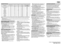 Page 2
5019 301 01121
ProgrammeTemperature(°C)
Load
(kg)Water(l)
Energy
(kWh)Approx. ProgrammeDuration(hours : minutes)*
Cotton / Antibacterial955.049**1.902:00
Cotton ***605.0440,852:20
Cotton405.0440.602:00
Jeans405.0600,602:10
Synthetics602.550**0.701:30
Synthetics402.5450.551:15
Delicates301.5500.500:45
Daily load403.0450.451:00
Quick wash303.0400.400:30
Wool
401.0550.600:45
Handwash401.0450.600:40
Lingerie301.0450.500:36
CONSUMPTION DATA
Consumption values were measured in normalized conditions in...