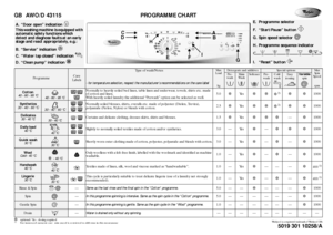 Page 1GB AWO/D 43115 PROGRAMME CHART❉: optional / Yes : dosing required1)
For improved garment care, spin speed is restricted to 400 rpm in this programme.
2)
Cold wash option is selectable only for the lowest temperature step of the programme.
5019 301 10258/A
Whirlpool is a registered trademark of Whirlpool USA
Programme
Care
Labels
Type of wash/Notes
- for temperature selection, respect the manufacturer’s recommendations on the care label
Max 
Load
kg
Detergents and additives
Special options
Max
Spin
Speed...