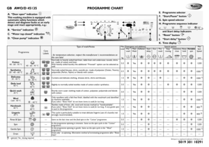 Page 1GB AWO/D 45135 PROGRAMME CHART
5019 301 10291
Whirlpool is a registered trademark of Whirlpool USA
❉: optional / Yes : dosing required1)
 For improved garment care, spin speed is restricted to 1000 rpm in this programme.
2)
 For improved garment care, spin speed is restricted to 400 rpm in this programme.
Programme
Care
Labels
Type of wash/Notes
- for temperature selection, respect the manufacturer’s recommendations on 
the care label
Max 
Load
kg
Detergents and additives
Special options
Max
Spin
Speed...