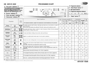 Page 1GB AWO/D 4520 PROGRAMME CHART❉: optional / Yes : dosing required1)
 For improved garment care, spin speed is restricted to 1000 rpm in this programme.
2)
 For improved garment care, spin speed is restricted to 400 rpm in this programme.
5019 301 10326
Whirlpool is a registered trademark of Whirlpool USA
Programme
Care
Labels
Type of wash/Notes
- For temperature selection, respect the manufacturer’s recommendations on the care label
Max 
Load
kg
Detergents and additives
Special options
Max
Spin
Speed
rpm...