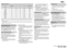 Page 25019 301 10340
Programme
TemperatureSelector
(°C)
Load
(kg)
Water
(l)
Energy
(kWh)
Approx. ProgrammeDuration
(hours : minutes)*
Cotton955.049**1.902:00
     Cotton***605.0440.852:20
Cotton405.0440.602:00
Synthetics602.550**0.701:30
Synthetics402.5450.551:15
Delicates301.5500.500:45
Daily load403.0450.451:00
Quick wash303.0400.400:30
Wool401.0550.600:45
Handwash401.0450.600:40
Lingerie301.0450.500:40
Add detergents as indicated on the front page and as described in your Instructions for Use. Close the...