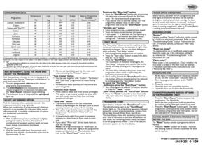 Page 2
5019 301 01109
ProgrammeTemperature(°C)
Load
(kg)Water(l)
Energy
(kWh)Approx. ProgrammeDuration(hours : minutes)*
Cotton / Antibacterial955.049**1.902:00
Cotton 605.0440.952:10
Cotton with “Eco”***605.0440.852:20
Cotton405.0440.602:00
Jeans405.0600.602:10
Synthetics602.550**0.701:30
Synthetics402.5450.551:15
Delicates301.5500.500:45
Daily load403.0450.451:00
Quick wash303.0400.400:30
Wool
401.0550.600:45
Handwash401.0450.600:40
Lingerie301.0450.500:36
CONSUMPTION DATA
Consumption values were measured in...