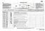 Page 1
A
B
H
F
E
G
C
D
J
I
K
L
GB
ProgrammeTempe-ratureCare LabelsMax.Load
kg Type of wash / Notes- respect the manufacturer's recommendations on the care label
Detergents and AdditivesSpecial optionsMaxSpin Speed
rpm
Pre- 
washMain 
WashSoftenerEco Pre-washStartdelayEasyironingIntensiverinseRinseholdVariablespin
White Cotton/Antibacterial70 - 95 °C
5.0 Normally to heavily soiled bed linen, table linen and underwear, towels, shirts etc. made of cotton and linen.
At the temperature “Cotton 80° or more, this...