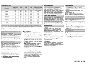 Page 2
5019 301 01142
ProgrammeTemperatureSelector
(°C)
Load
(kg)Water(l)
Energy
(kWh)Approx. Programme
Duration
(hours : minutes)
Cotton955.049 *1.902:00
   Cotton **605.0440.952:20
Cotton405.0440.601:50
Synthetics602.550 *0.701:22
Synthetics402.5450.551:07
Delicates301.5500.500:41
Quick wash303.0400.400:30
Wool
401.0550.600:46
Handwash401.0450.600:41
Add detergents as indicated on the front page and as described in your Instructions for Use. 
Close the door and turn the  programme selector to the desired...