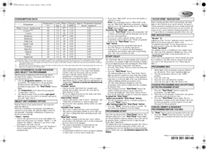 Page 25019 301 06148
Whirlpool is a registered trademark of Whirlpool USA
Add detergent as indicated on the front page and as 
described in the chapter “Detergent and Additives” in 
your Instructions for Use.
1. Turn the 
programme selector to the desired 
programme. The display shows the programme 
duration in hours and minutes as well as the 
predefined temperature. The 
“Start/Pause” button 
blinks.
2. The 
temperature can be altered by pressing the 
“Temperature” button.
3. The indication lamp of the...