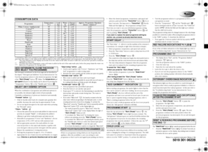 Page 25019 301 06228
Whirlpool is a registered trademark of Whirlpool USA
Add detergent as indicated on the front page and as described in 
the chapter “Detergent and Additives” in your Instructions for Use.
Turn the programme selector to the desired programme; the light 
of the 
“Start (Pause)” button   blinks. The 
temperature and 
spin speed indicated on the display can be altered by pressing the 
“Temperature” button   or the “Variable spin” button .
When the combination of programme and additional...