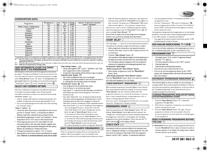 Page 25019 301 06213
Whirlpool is a registered trademark of Whirlpool USA
Add detergent as indicated on the front page and as described in 
the chapter “Detergent and Additives” in your Instructions for Use.
Turn the programme selector to the desired programme; the light 
of the 
“Start (Pause)” button   blinks. The 
temperature and 
spin speed indicated on the display can be altered by pressing the 
“Temperature” button   or the “Variable spin” button .
When the combination of programme and additional...