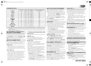 Page 25019 301 06276
Whirlpool is a registered trademark of Whirlpool USA
Add detergent as indicated on the front page and as described in 
the chapter “Detergent and Additives” in your Instructions for Use.
Turn the programme selector to the desired programme; the light 
of the 
“Start (Pause)” button blinks. The 
temperature and 
spin 
speed indicated on the display can be altered by pressing the 
“Temperature” button or the “Spin speed” button.
When the combination of programme and additional option(s) is...